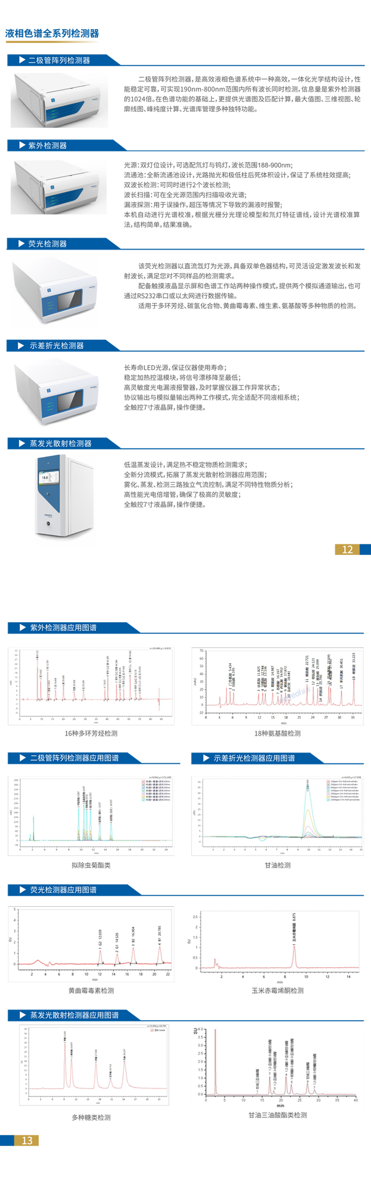 详情页