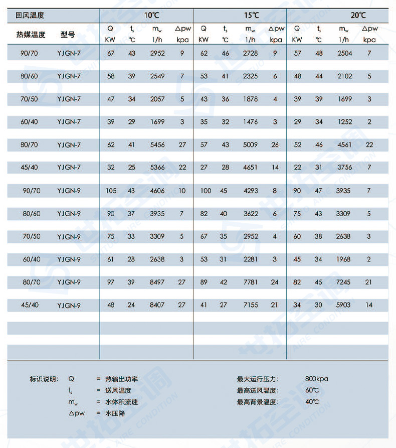 高大空间循环空气制热单元_10