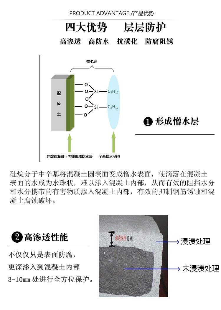 硅烷浸渍剂 (3)