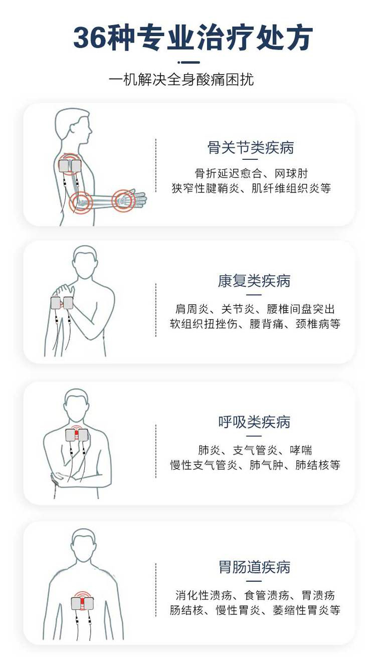 弘亿康中医定向透药治疗仪治疗处方