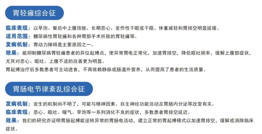 弘亿康胃肠动力治疗仪