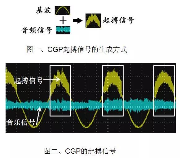 胃肠动力治疗仪起搏点定位