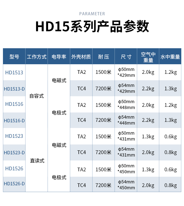 详情10_07