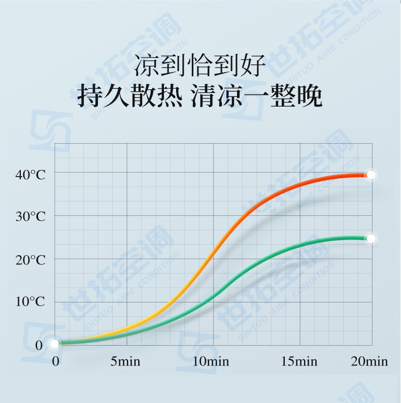 高大空间冷暖机组_05