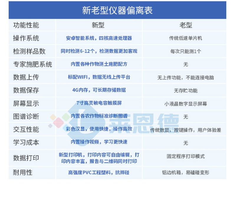 土壤旋转比色2_08