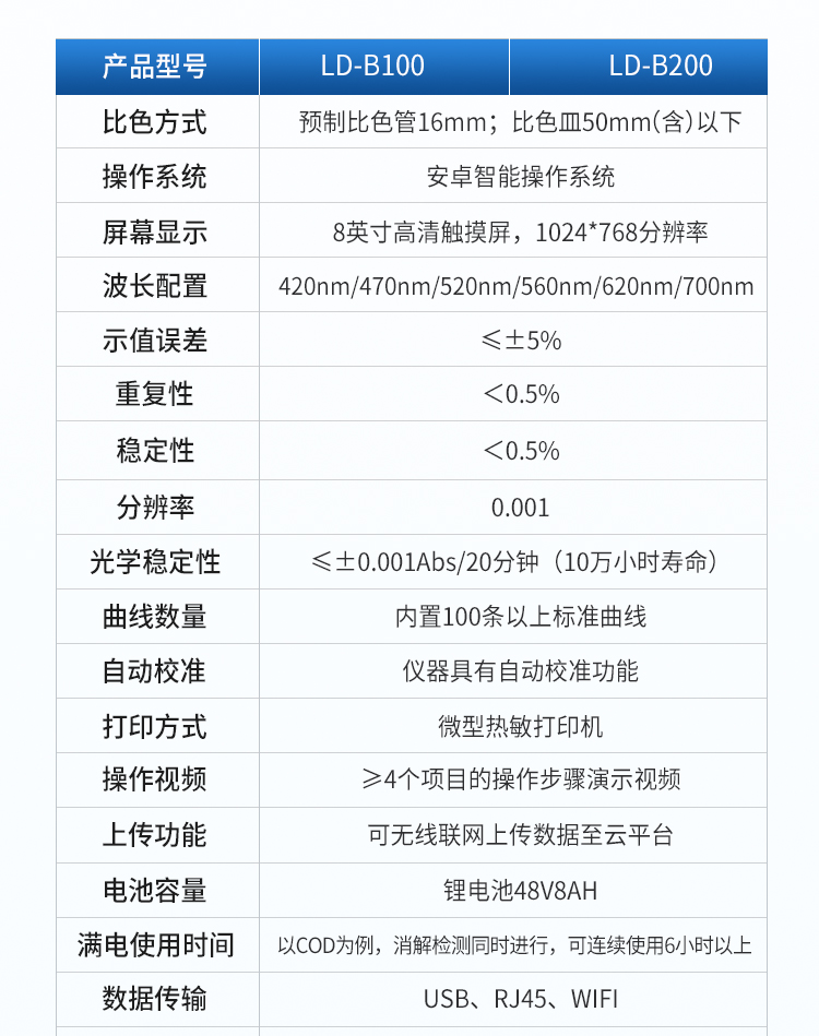 水质检测仪1_13