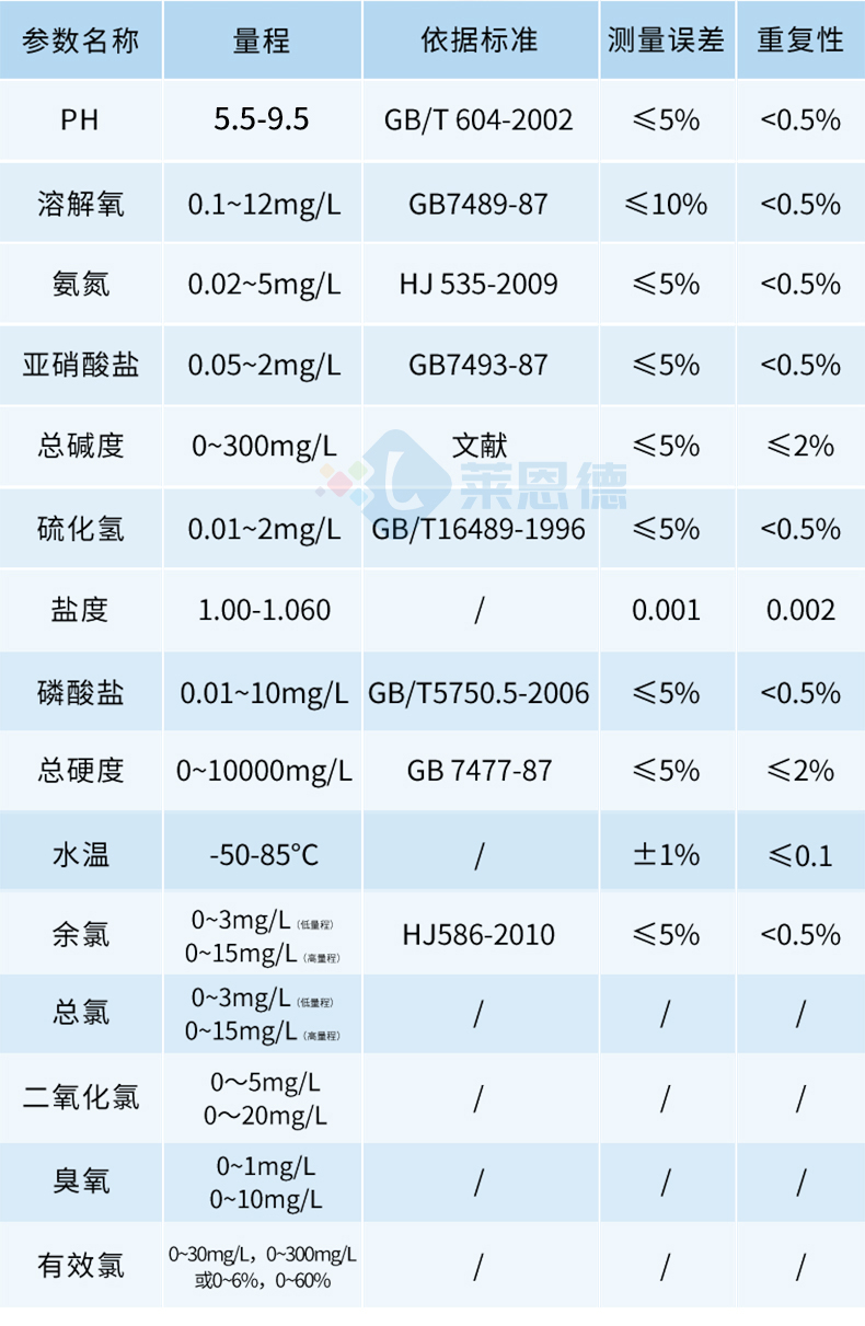 水质检测仪0_06