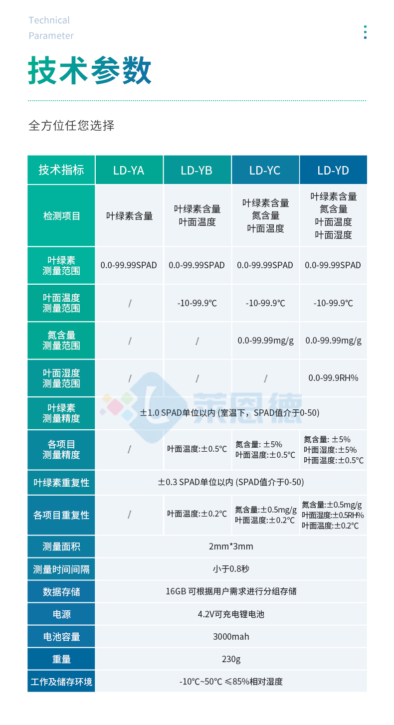 叶绿素检测仪_09