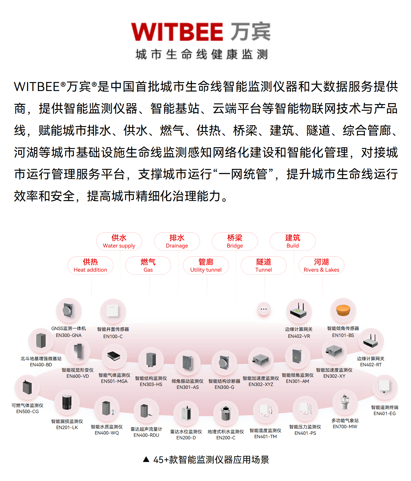 智能结构诊断器 EN300-G1_13