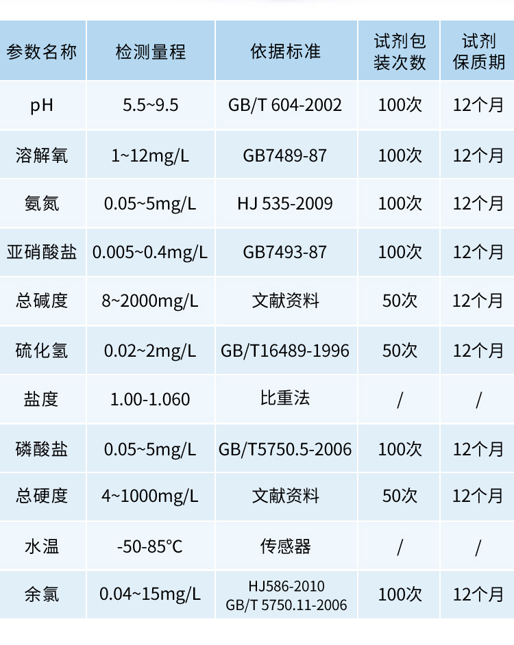 手持水质详情_06