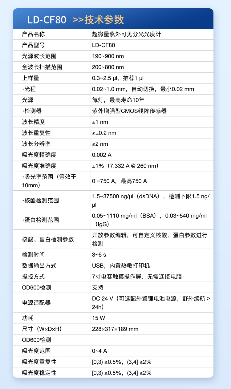 核酸详情_06