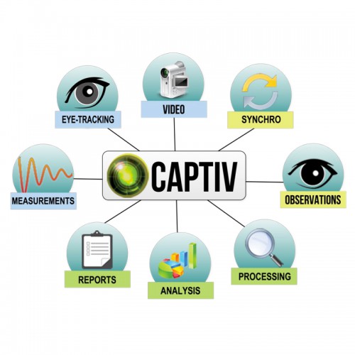 CAPTIV 多导生理信号记录仪